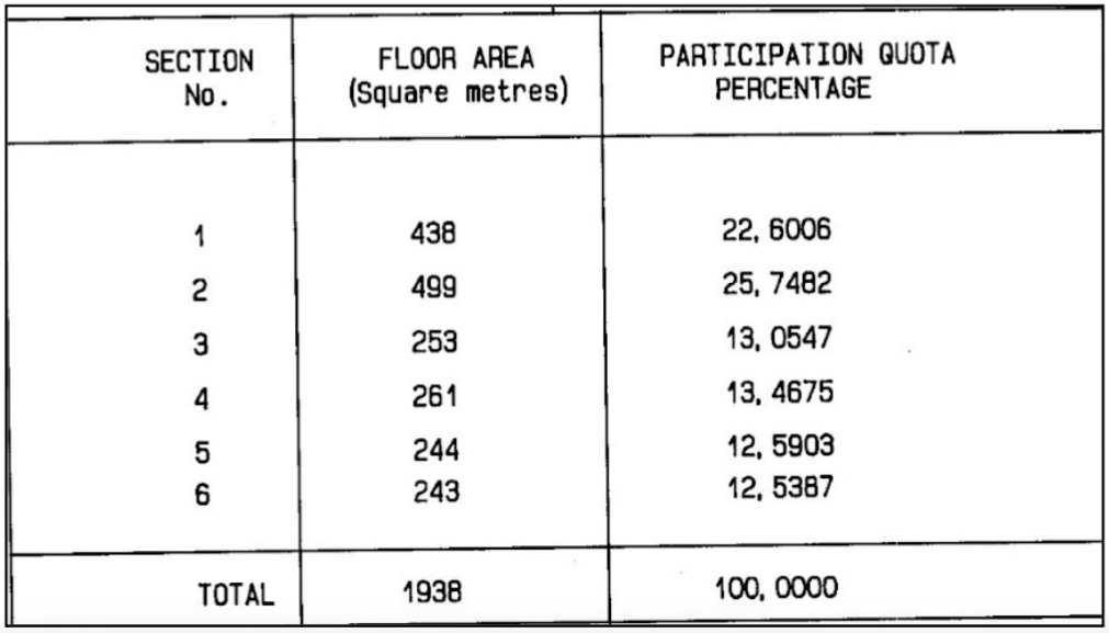 participation quota schedule